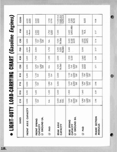 1963 Chevrolet Trucks Booklet-18.jpg